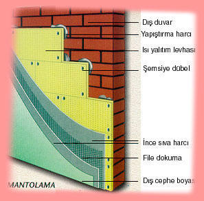 MANTOLAMA MALZEMELERİ